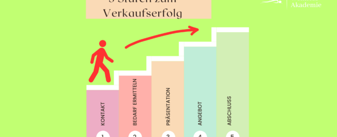 Steigere deinen Umsatz als Wellness Masseur durch Produktverkäufe.