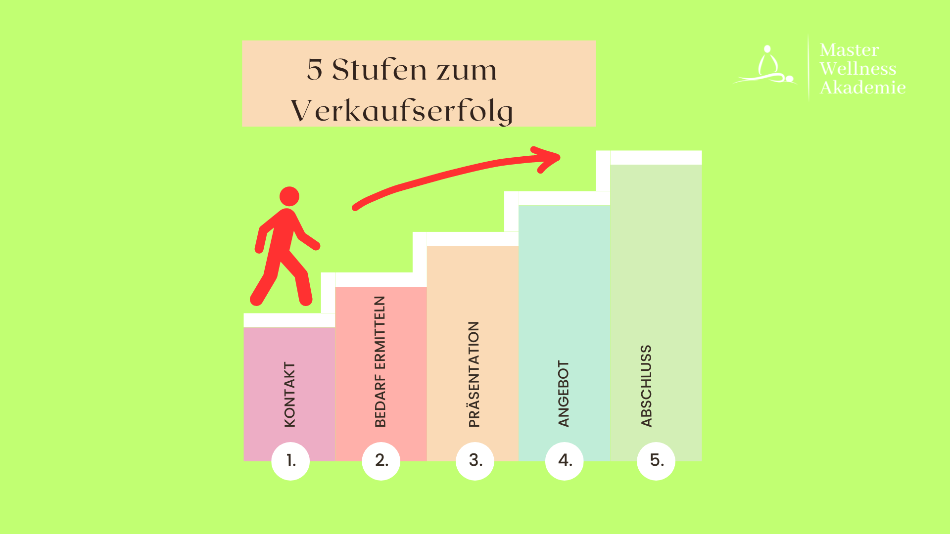 Steigere deinen Umsatz als Wellness Masseur durch Produktverkäufe.